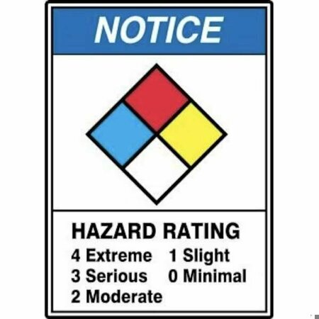 ANSI NOTICE SAFETY SIGN HAZARD ZFD801XT